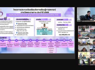 ประชุมโครงการประกวดโรงเรียนจัดการเรียนรู้การสหกรณ์ ... พารามิเตอร์รูปภาพ 6