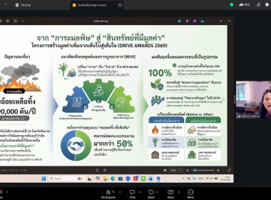โครงการประกวด CPD DRIVE และ CPD SANDBOX ประจำปี 2569 ... พารามิเตอร์รูปภาพ 7
