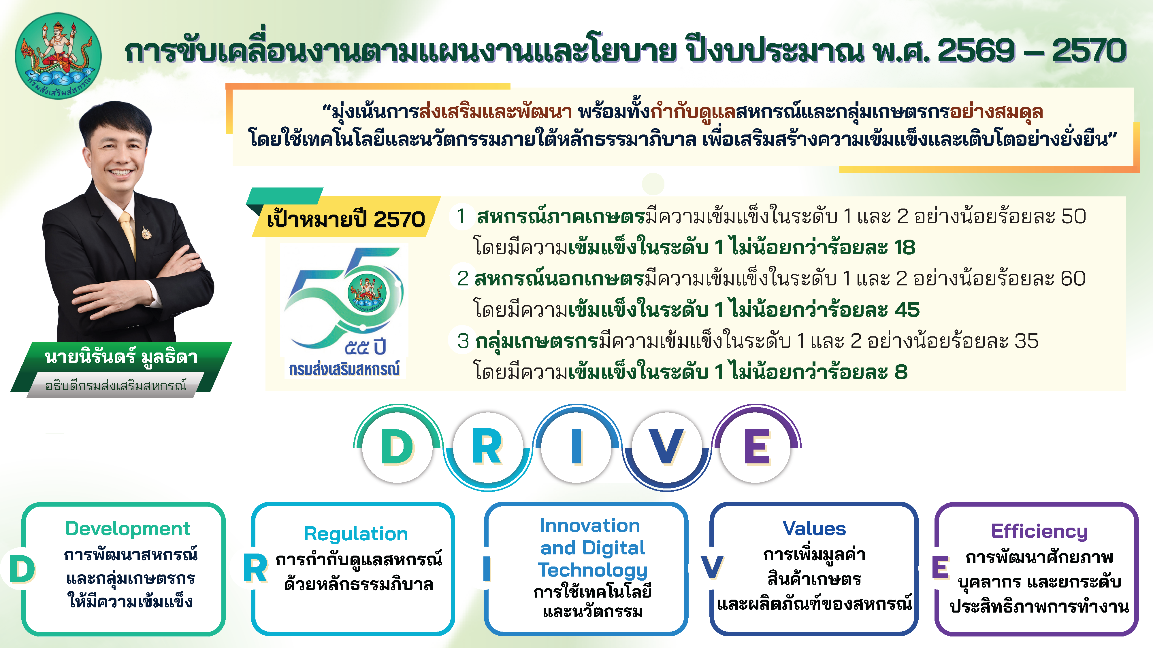 แนวทางการดำเนินนโยบาย ปีงบประมาณ พ.ศ.2569 - 2570